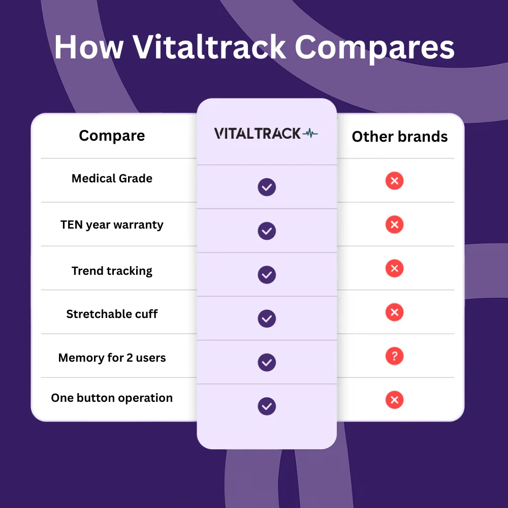 compare compare