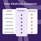 compare
